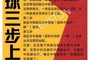 篮球训练教程中文版视频