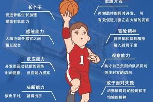 情绪管理对篮球发展的重要性:提升比赛表现与团队合作的秘诀